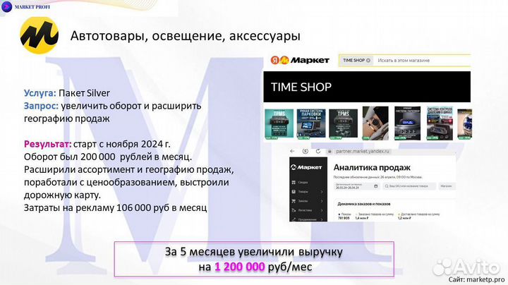 Бизнес под ключ на wildberries и ozon с гарантией