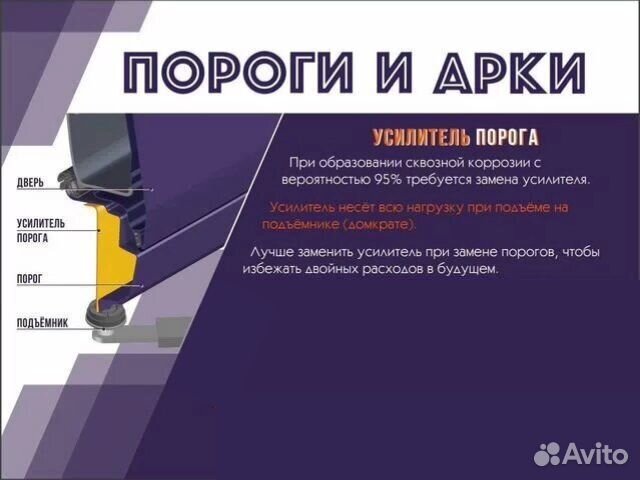 Ремкомплект порогов Volkswagen Bora (A4)