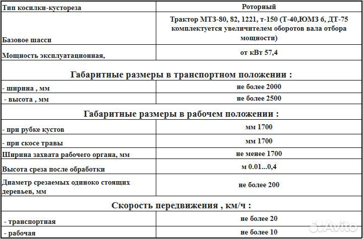 Косилка ТД Велес Коломна К-1,7, 2023