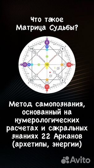 Разбор матрицы судьбы/Таро