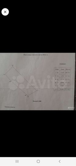 Участок 20 сот. (ИЖС)