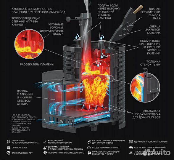 Чугунные печи для бани avangard зк 24 (М)