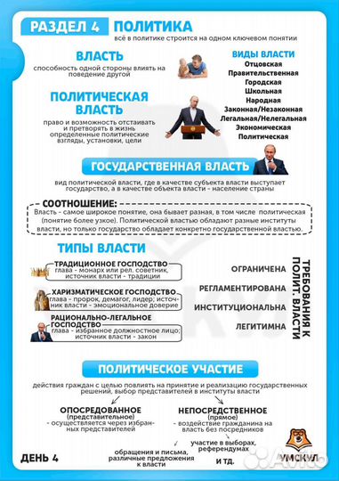 Материал для подготовки к егэ по обществознанию