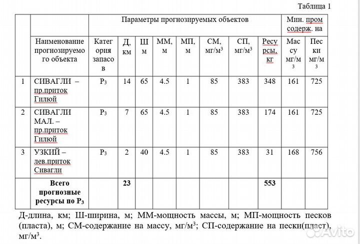Золото россыпное