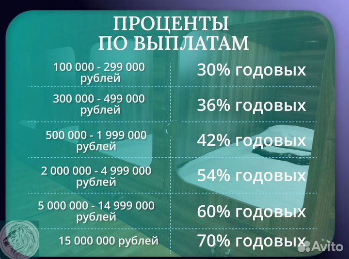 Готовый бизнес с пассивным доходом