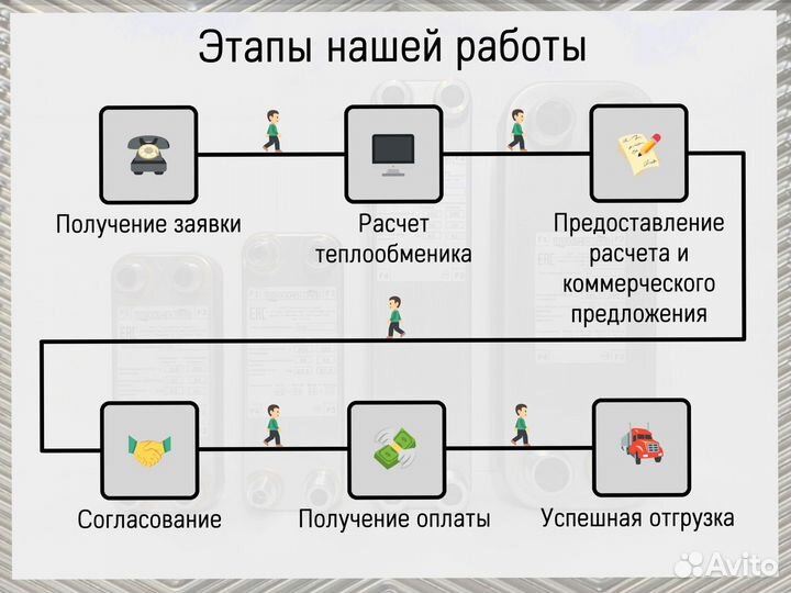 Пластинчатый паяный теплообменник с гарантией