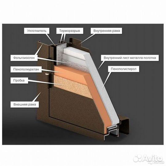Двери с терморазрывом Сибирь термо премиум орех