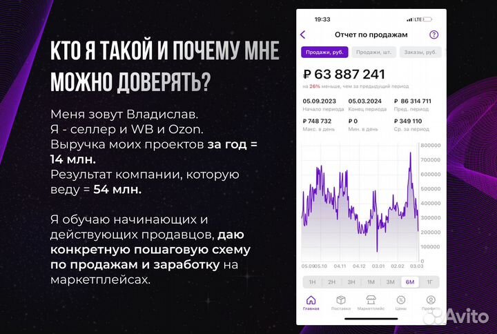 Бизнес на wildberries ozon. Прибыль 1.8 млн р