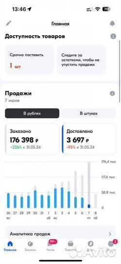 Инвестиции в маркетплейсы