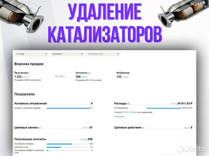 Авитолог. Продвижение бизнеса на Авито