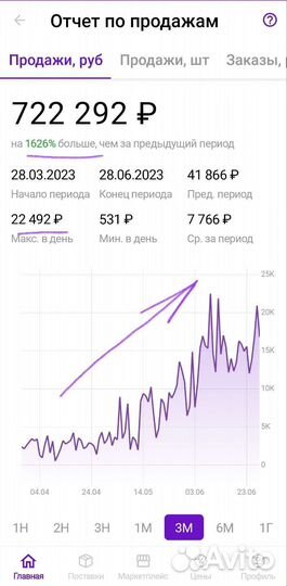 Менеджер маркетплейсов Wildberries, озон