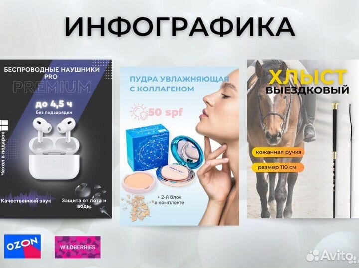 Дизайнер инфографики для маркетплейсов