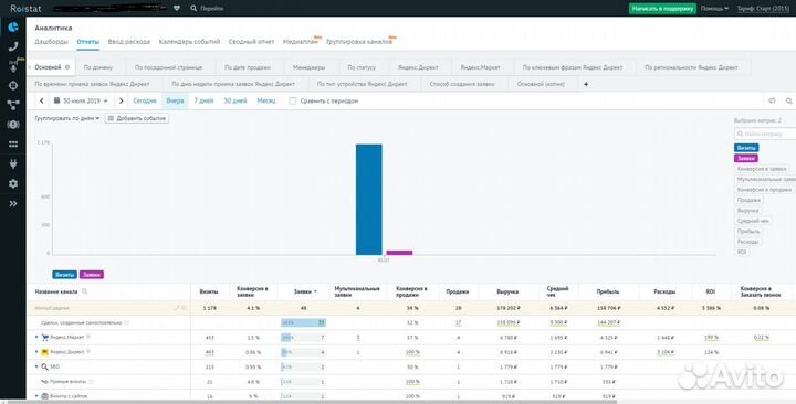 Настройка контекстной рекламы Яндекс.Директ/Google