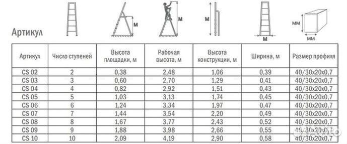 Стремянка Стальная 8 ступеней (3.77 м)