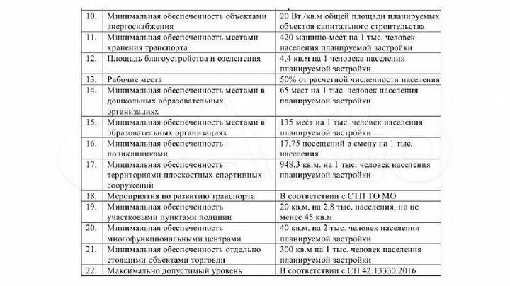 Участок 98,3 сот. (ИЖС)