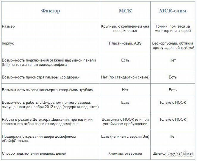 Модуль сопряжения мск с гальванической развязкой