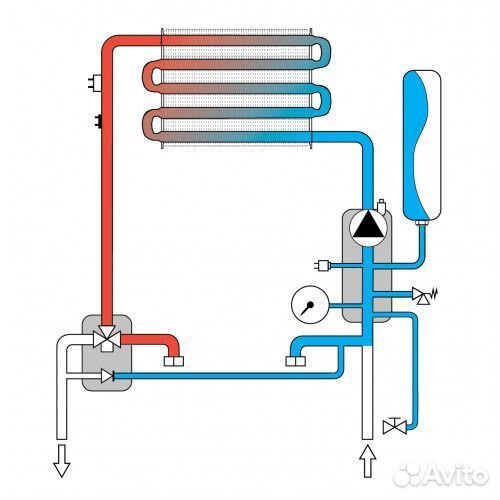 Настенный газовый котел ferroli divatech D F32