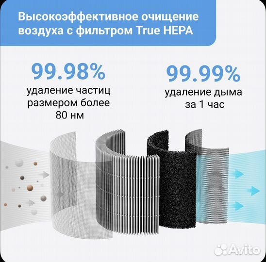 Очиститель воздуха Smartmi Air Purifier P1