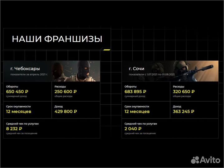 Франшиза Виртуальная реальность VR