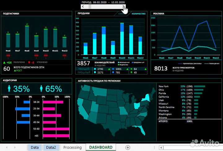 Excel (таблицы, графики, статистика, анализ)