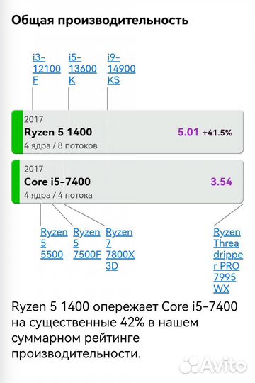 Игровой пк Ryzen 5 1400+Gtx 1650 4gb/16gb/Ssd+Hdd