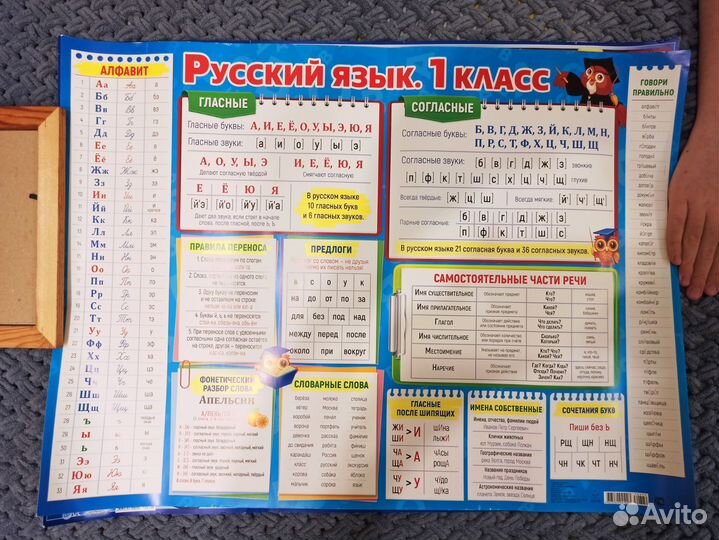 Обучающий плакат