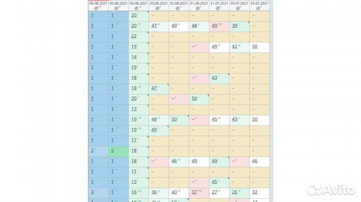 Создание и продвижение сайтов