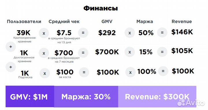 Маркетплейс камер хранения- новый вид бизнеса