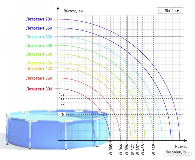 Купол для бассейна
