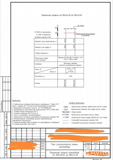Вынос границ/исполнительные схемы/геодезич.съемка