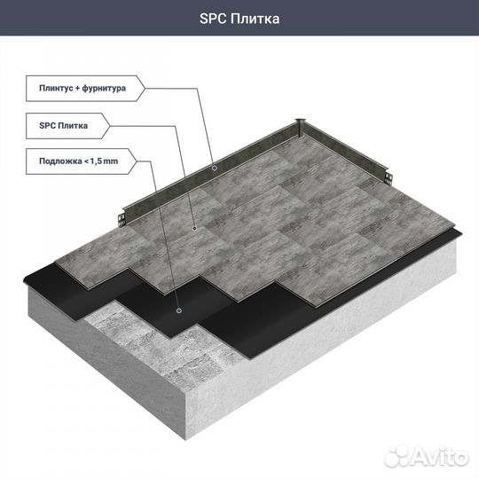 SPC плитка Floorwood Дуб Цефео 43 класс толщина 5