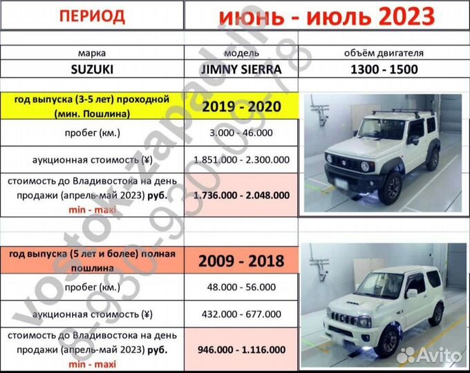 АВТОМОБИЛИ С аукционов Японии под заказ