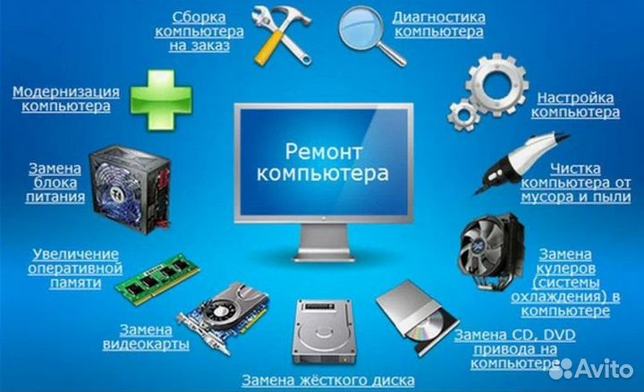 Ремонт компьютеров Ремонт ноутбуков