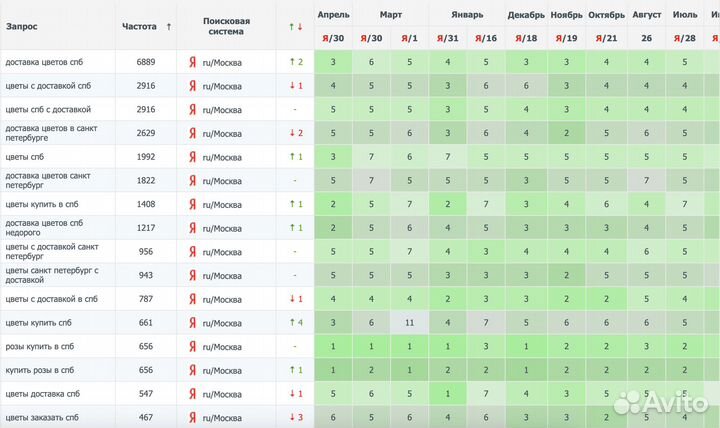 Seo продвижение и контекстная реклама