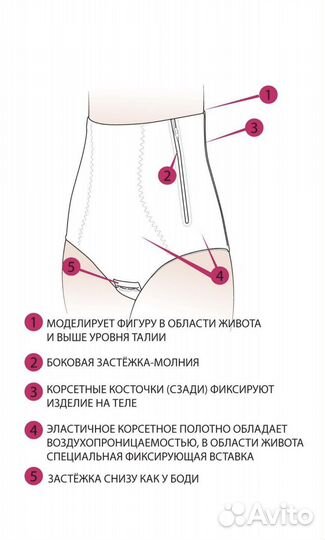 Бандаж послеродовой