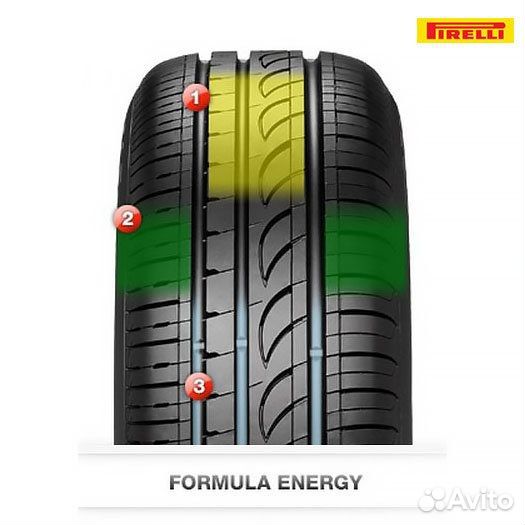 Pirelli Formula Energy 195/65 R15
