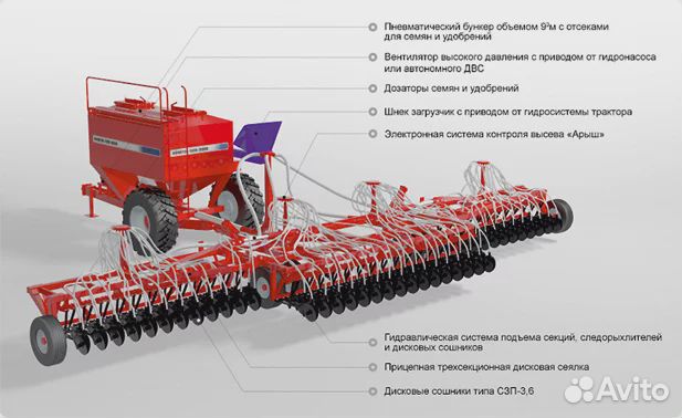 Комплекс посевной Агромастер Agrator Disk 15000, 2023