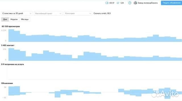 Авитолог Постинг без блокировок Продвижение