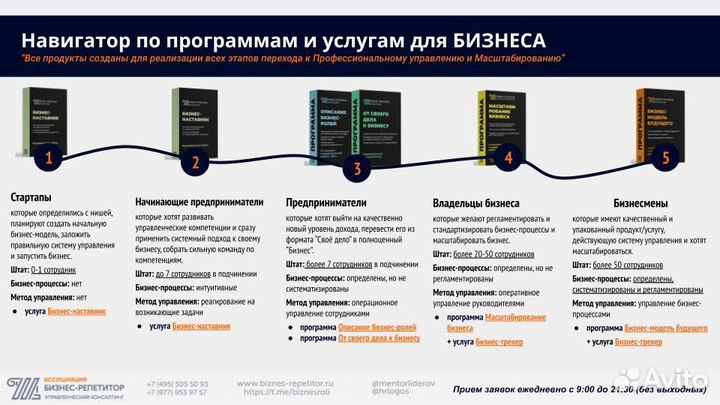 Wildberries и Ozon. Наставничество для селлеров