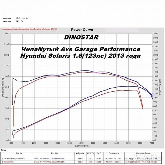 Чип Тюнинг на евро 2.Отключение Иммобилайзера