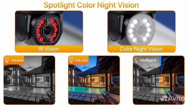 Уличная IP видеокамера 4G, Hism 5Mpx, 4.7-94 мм