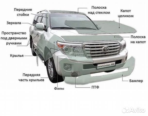 Защитная плёнка на кузов