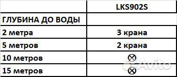 Автоматический насос для колодца LEO LKS-902SE