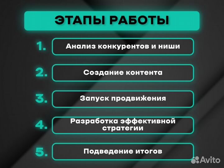 Авитолог / Таргетолог / Директолог