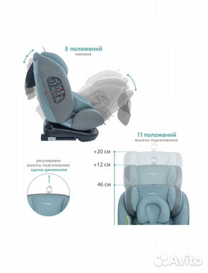 Автокресло Isofix Indigo aero (0-36 кг) шалфей