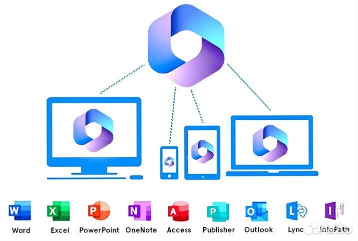 Лицензия Microsoft Office 365