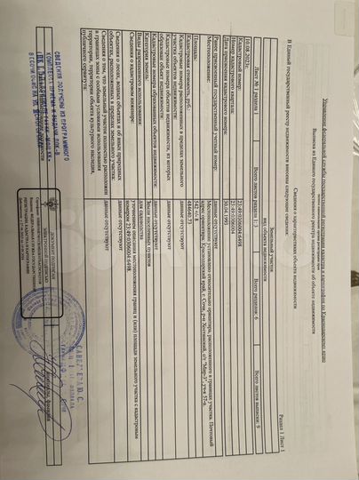 Участок 5,5 сот. (ИЖС)