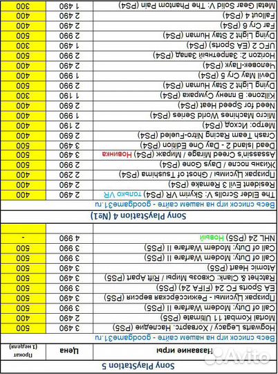 Игры PS3 PS4 PS5 Xbox 360 06.06.2024 Продажа Обмен