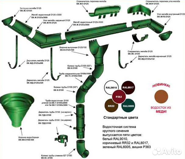 Желоб RAL 6005 зеленый мох