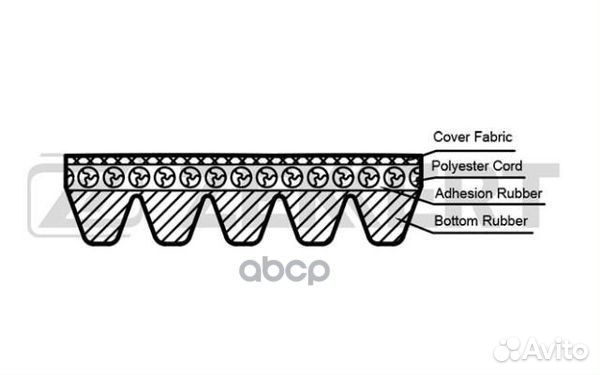 Ремень поликлиновой Renault Logan 04- Sandero